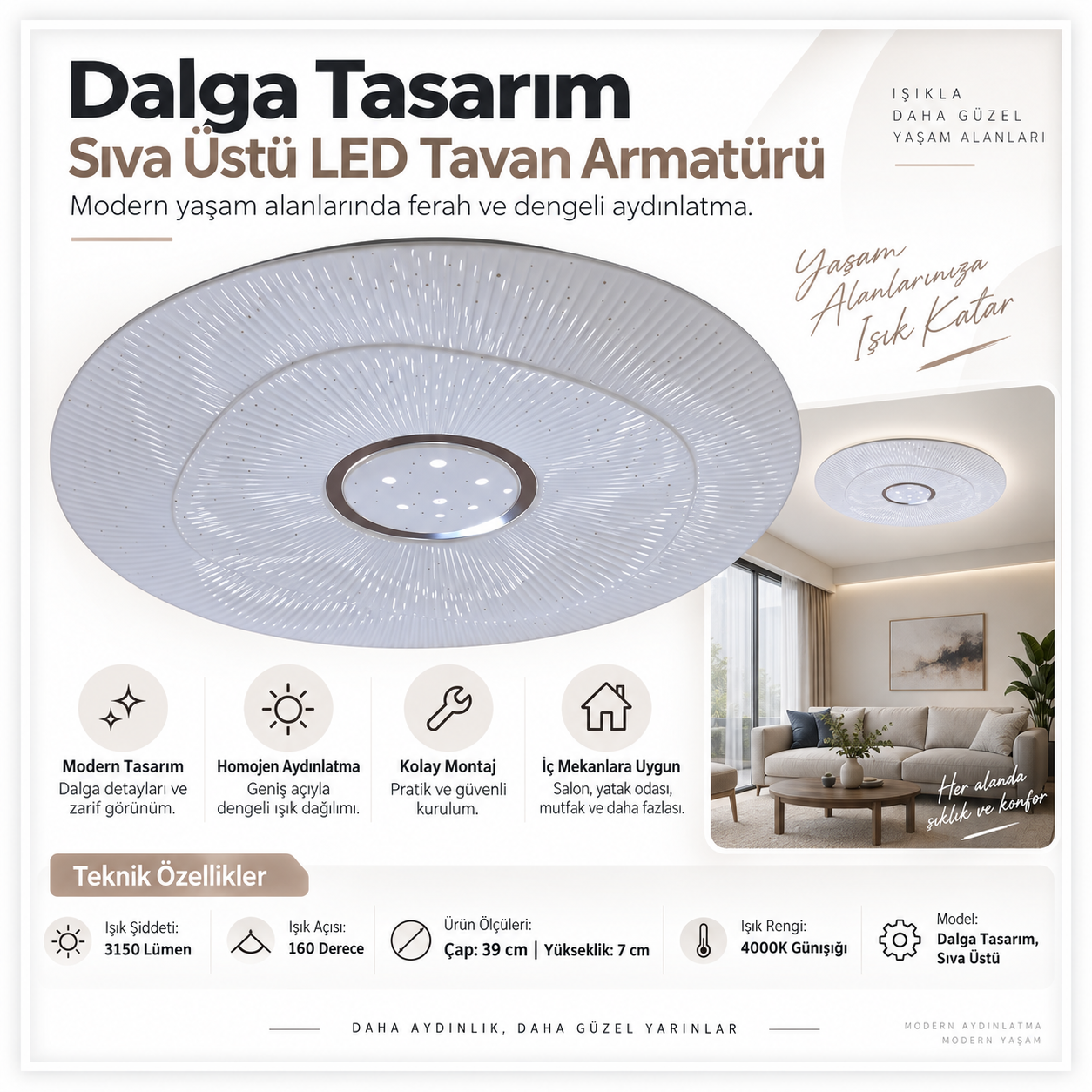 Sıva Üstü Led Panel 35W Dalga 4000K Günışığı